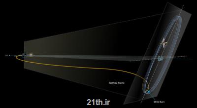 تلسکوپ جیمز وب به خانه خود در فضا رسید
