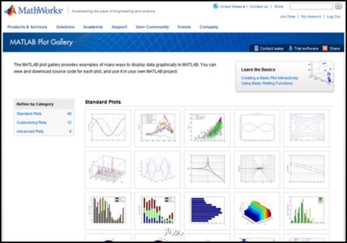 روش رسم گراف در MATLAB