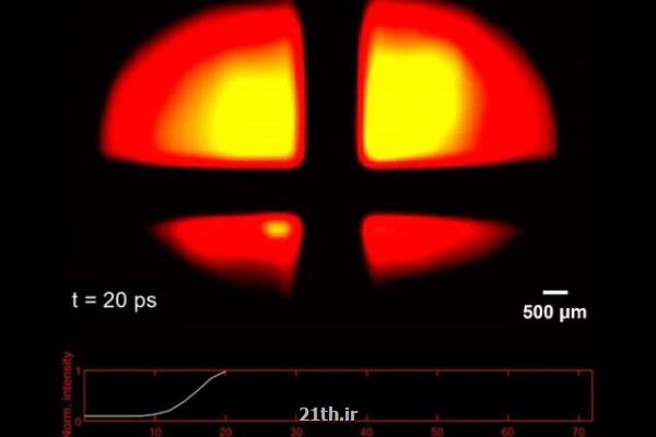 ضبط حركت فوتون های در حال پرواز با سریع ترین دوربین ماوراء بنفش جهان