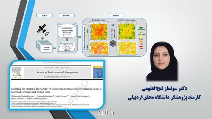 تشریح اثر قرنطینه بر محیط زیست ووهان كرونازده