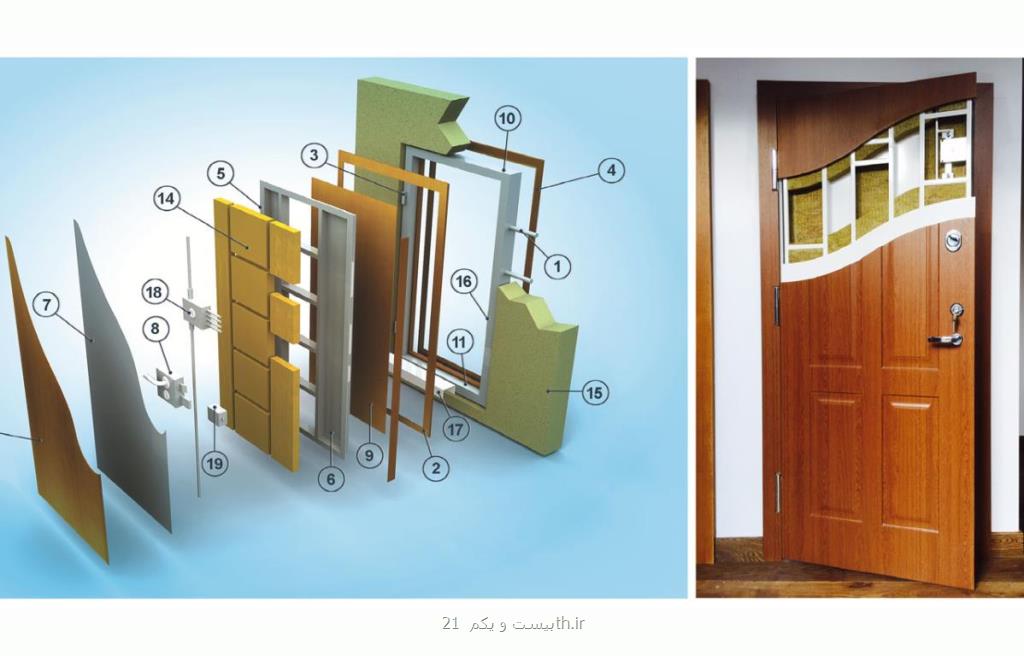 مشخصات فنی برای خرید درب ضد سرقت